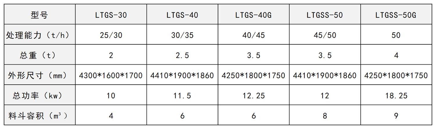 SDF A型风机_Sheet1(1).png